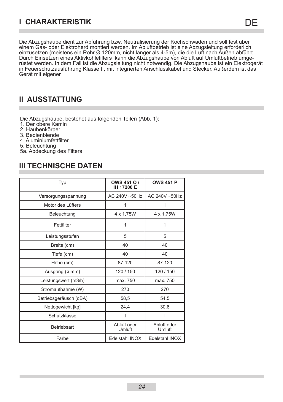 Ii ausstattung, I charakteristik iii technische daten | AMICA IH 17200 E DE User Manual | Page 24 / 36