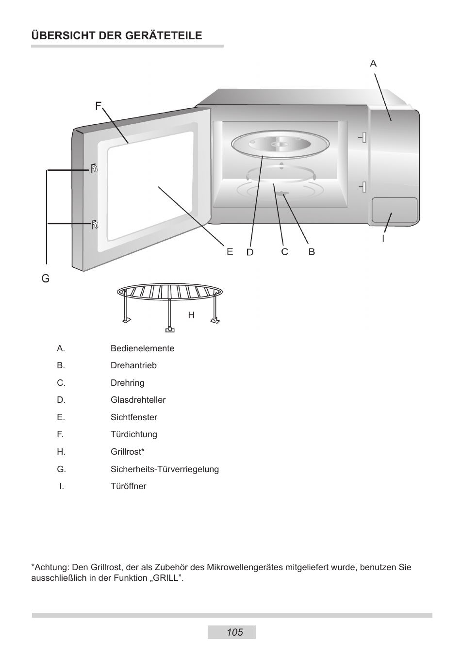Übersicht der geräteteile | AMICA EMW 13180 E DE User Manual | Page 105 / 116