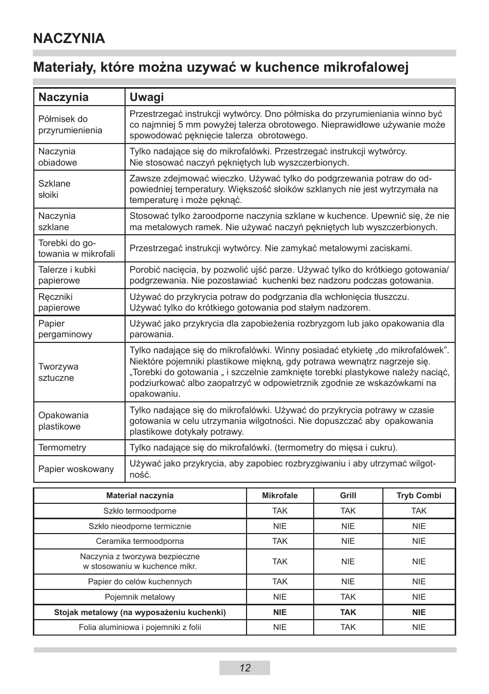 Naczynia, Naczynia uwagi | AMICA EMW 13180 E DE User Manual | Page 12 / 116