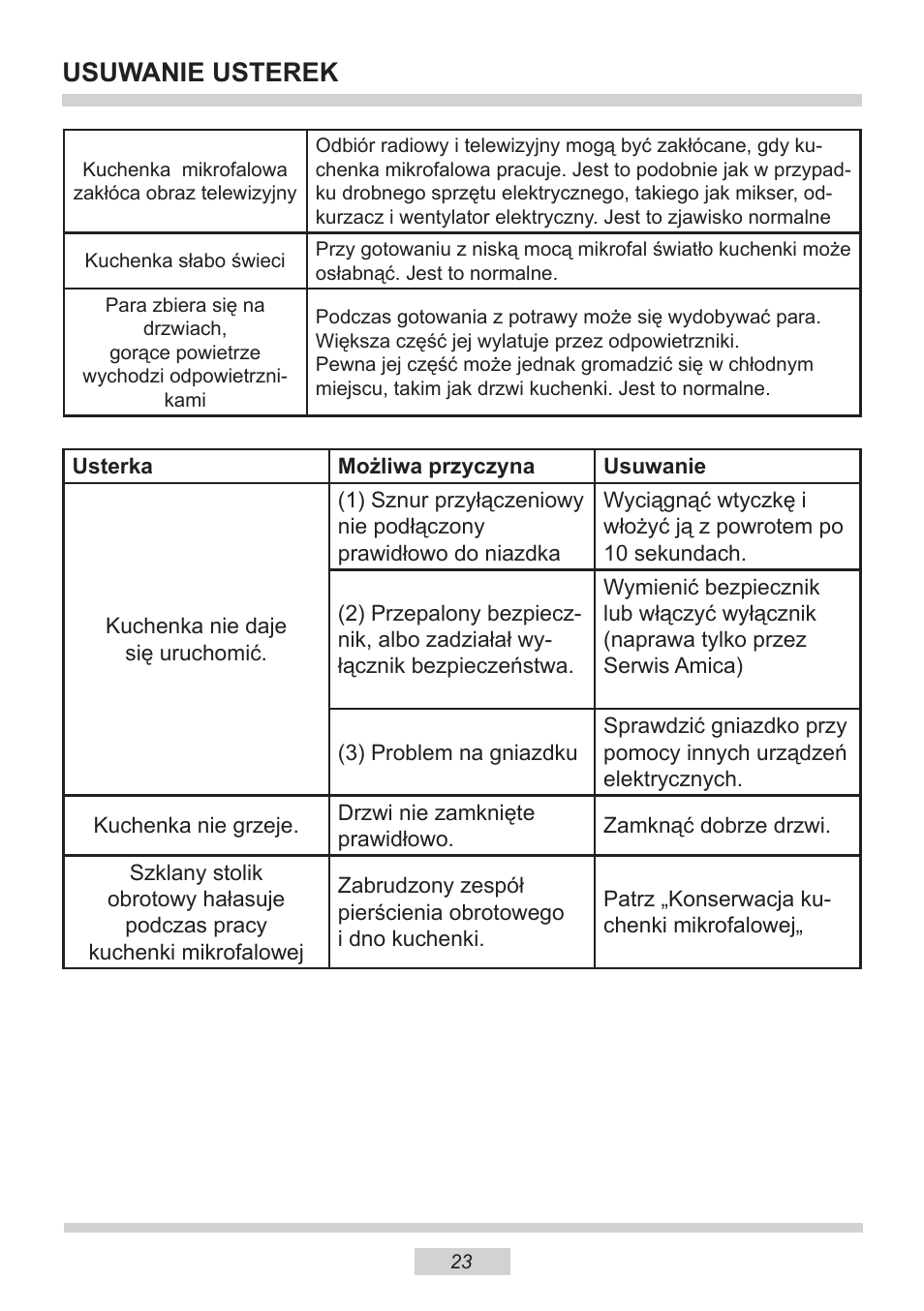 Usuwanie usterek | AMICA EMW 13180 E DE User Manual | Page 23 / 116