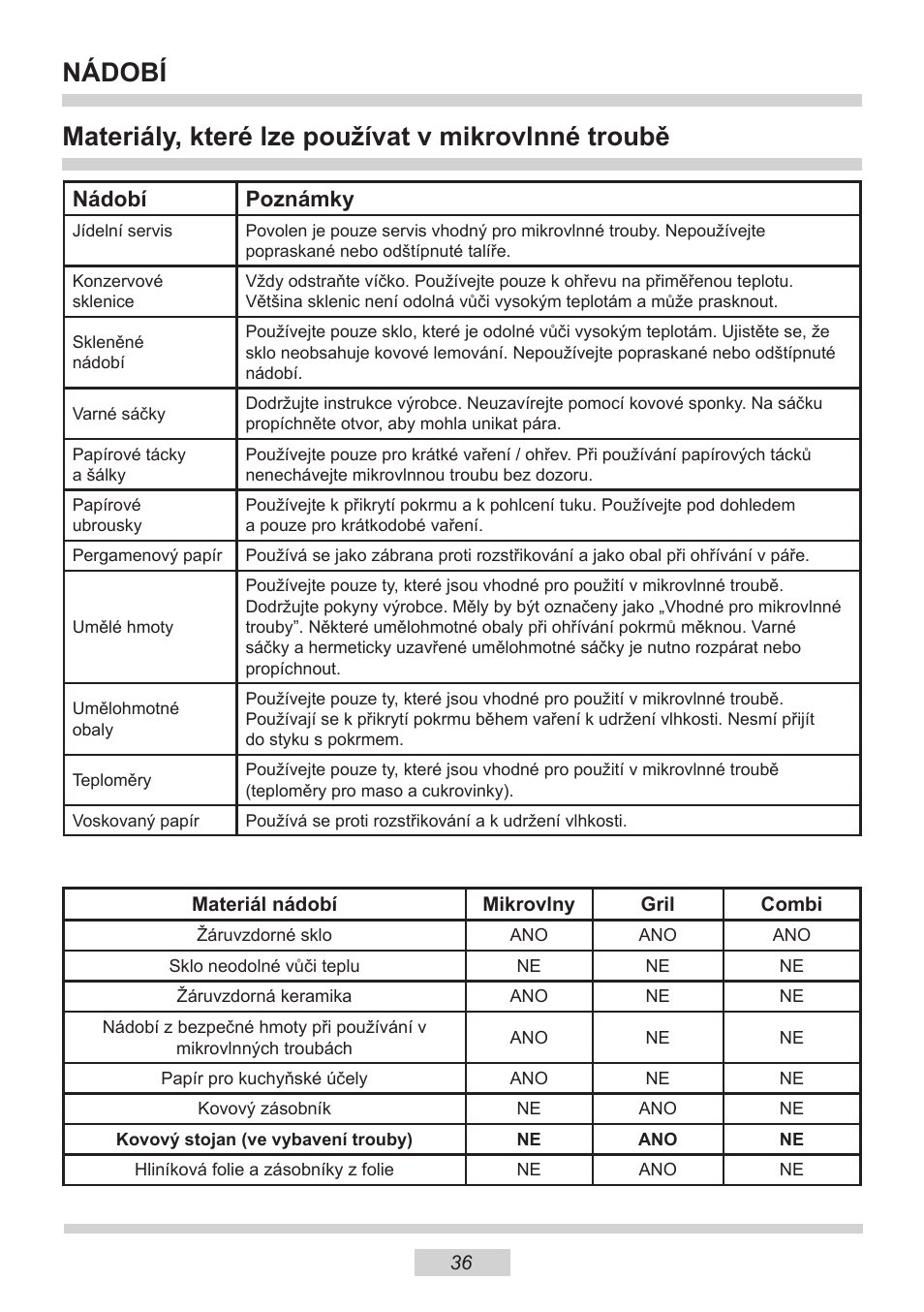 Materiály, které lze používat v mikrovlnné troubě, Nádobí, Nádobí poznámky | AMICA EMW 13180 E DE User Manual | Page 36 / 116