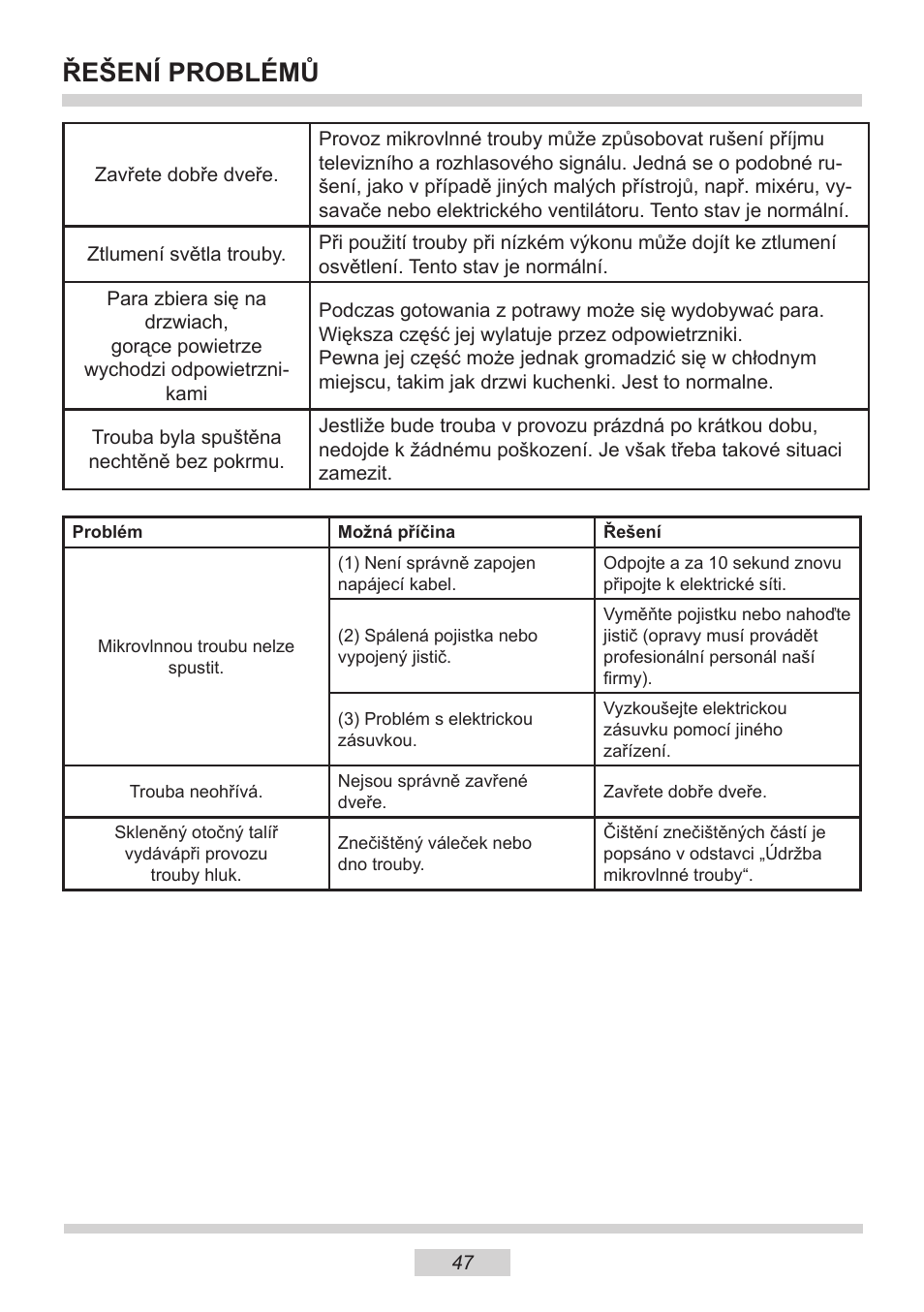 Řešení problémů | AMICA EMW 13180 E DE User Manual | Page 47 / 116