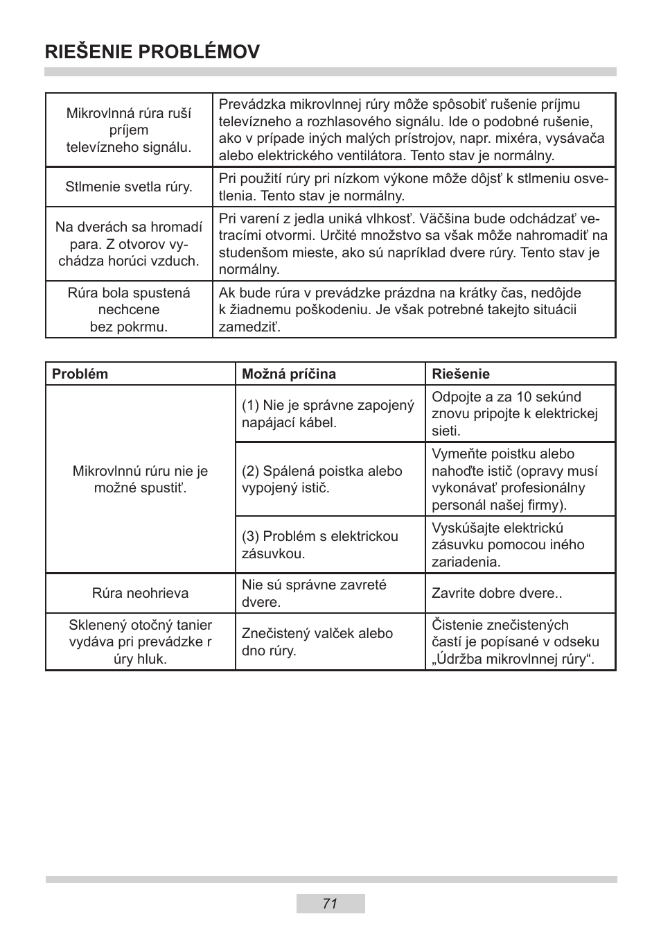 Riešenie problémov | AMICA EMW 13180 E DE User Manual | Page 71 / 116