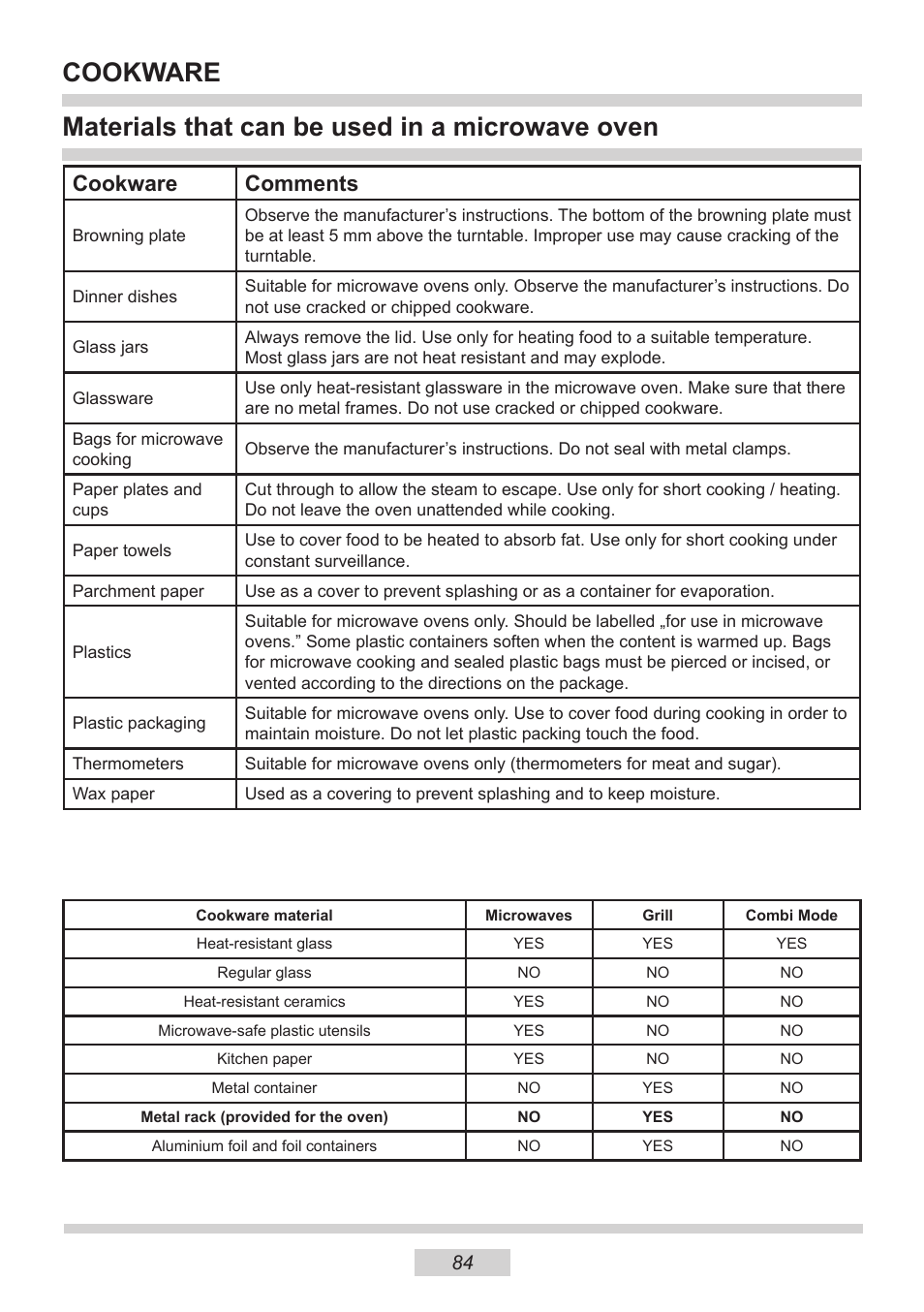 Materials that can be used in a microwave oven, Cookware, Cookware comments | AMICA EMW 13180 E DE User Manual | Page 84 / 116