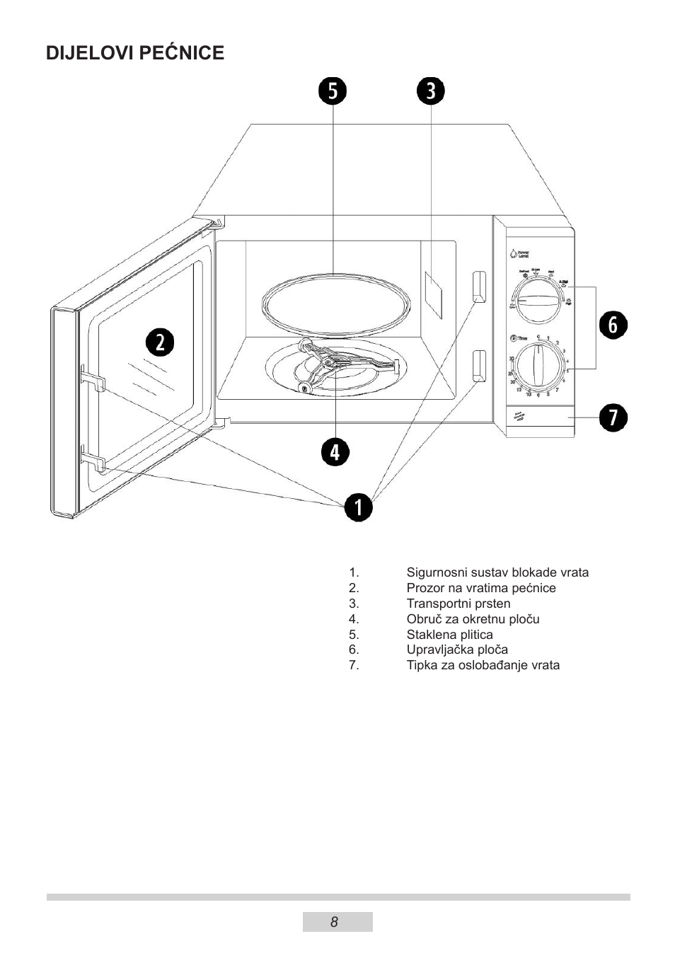 Dijelovi pećnice | AMICA MW 13150 W DE User Manual | Page 104 / 132