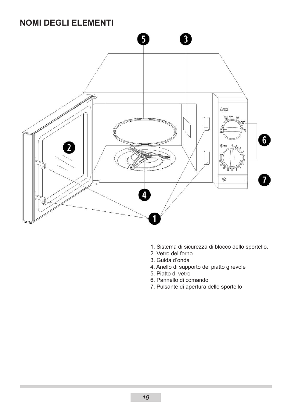 Nomi degli elementi | AMICA MW 13150 W DE User Manual | Page 115 / 132