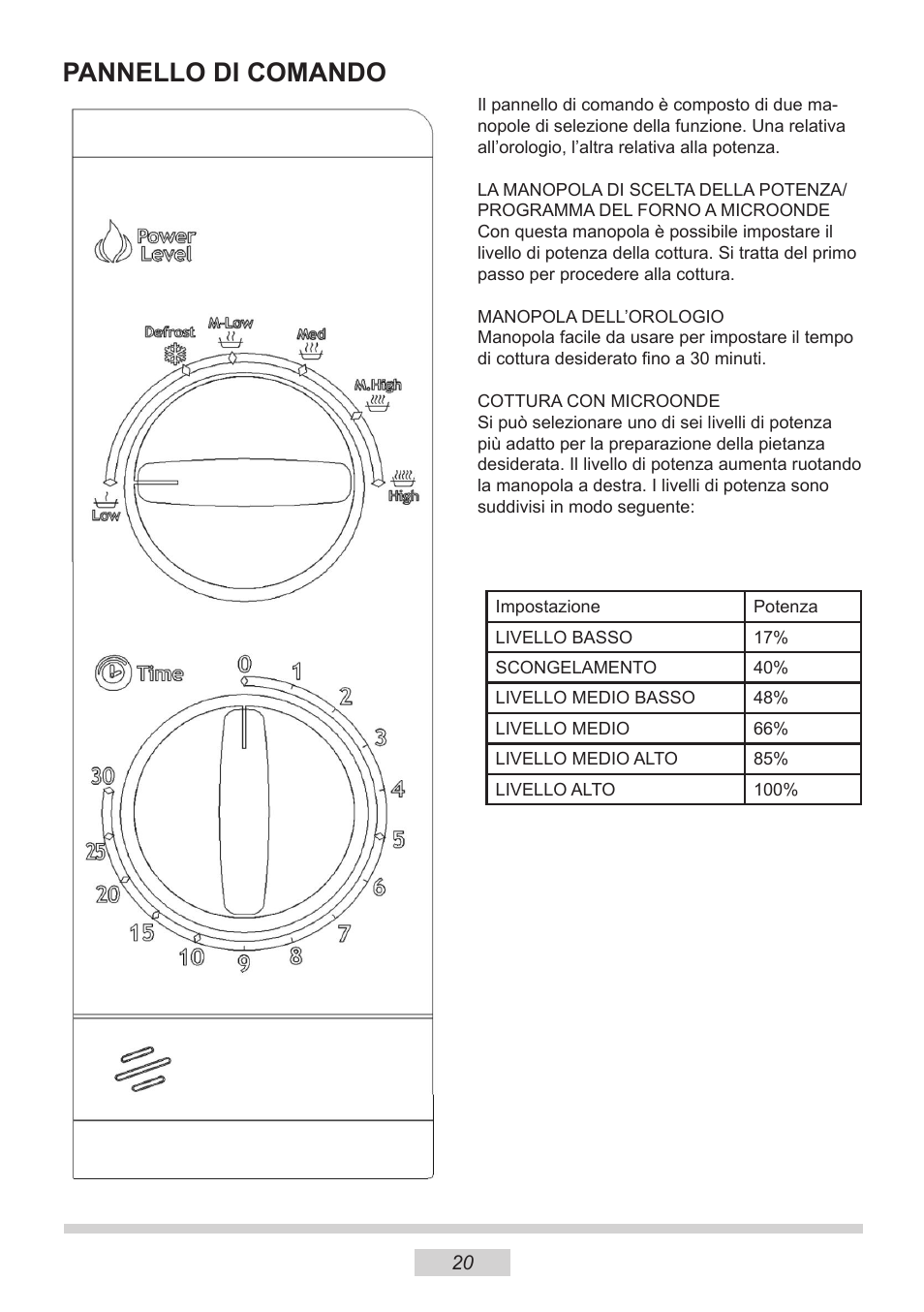 Pannello di comando | AMICA MW 13150 W DE User Manual | Page 116 / 132