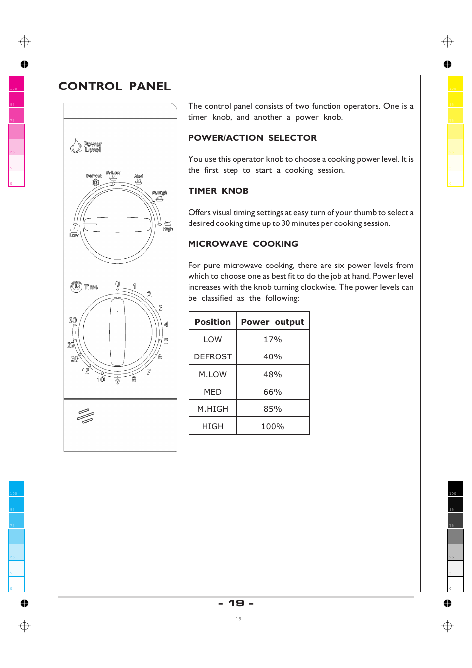 Control panel | AMICA MW 13150 W DE User Manual | Page 19 / 132