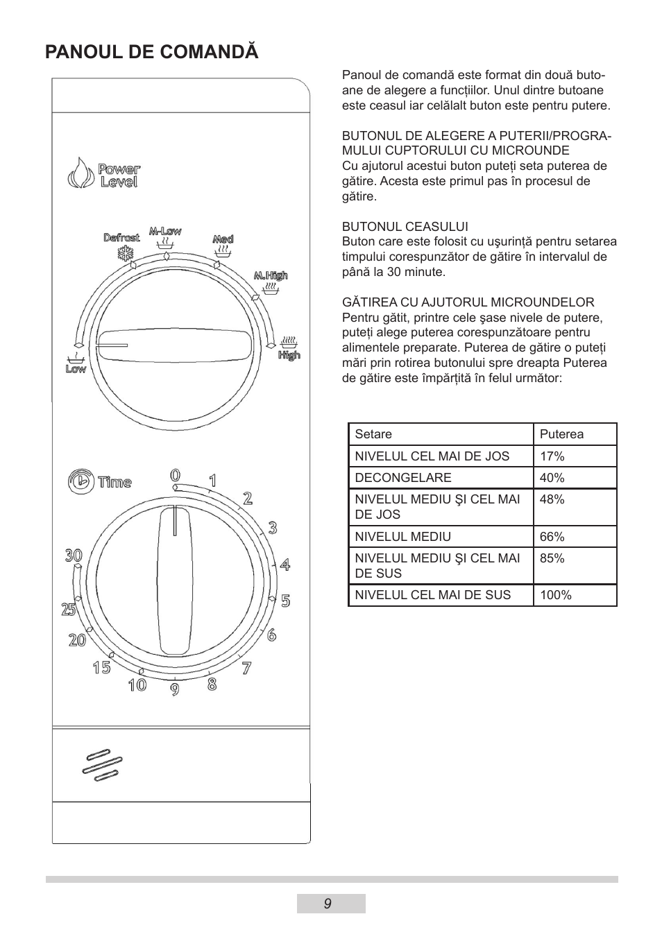 Panoul de comandă | AMICA MW 13150 W DE User Manual | Page 33 / 132
