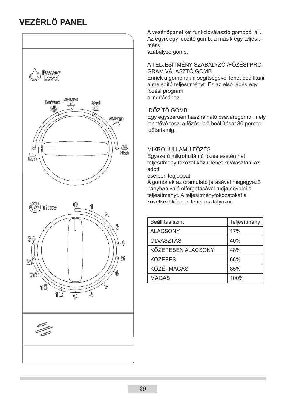 Vezérlő panel | AMICA MW 13150 W DE User Manual | Page 44 / 132