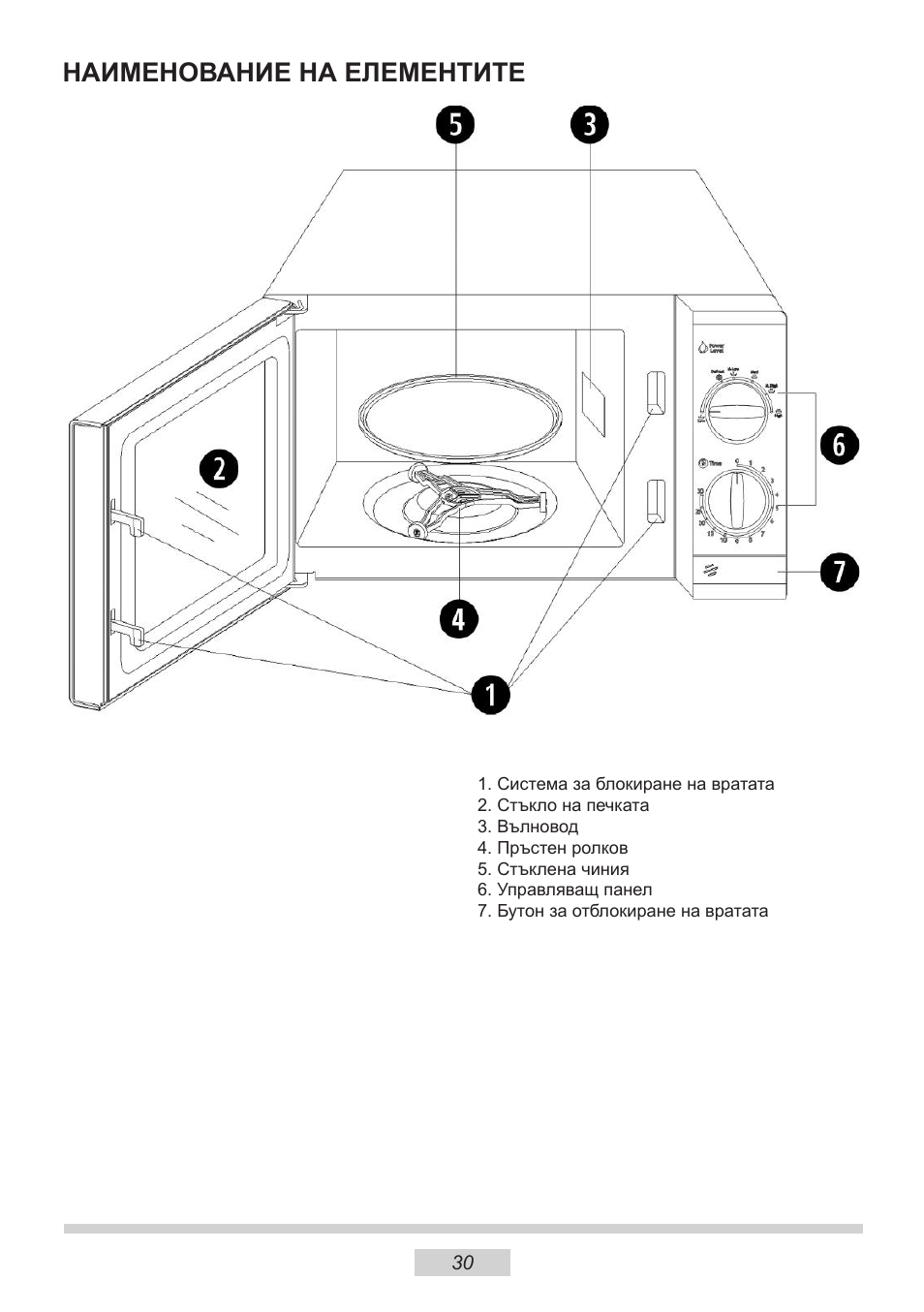 Наименование на елементите | AMICA MW 13150 W DE User Manual | Page 54 / 132