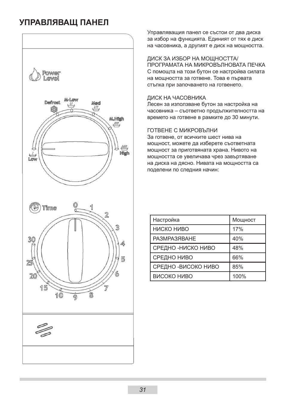 Управляващ панел | AMICA MW 13150 W DE User Manual | Page 55 / 132
