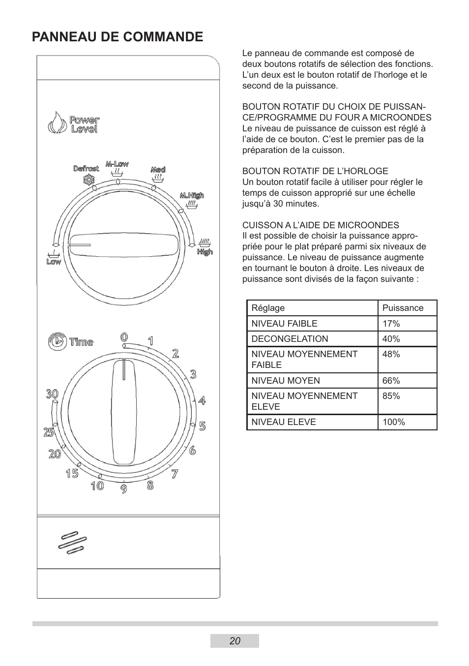 Panneau de commande | AMICA MW 13150 W DE User Manual | Page 80 / 132