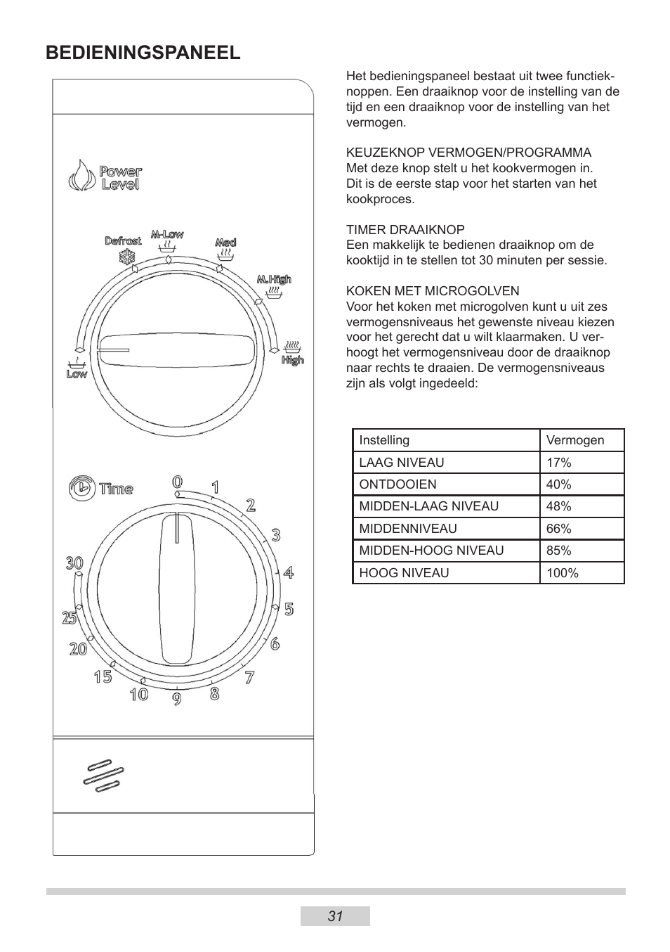 Bedieningspaneel | AMICA MW 13150 W DE User Manual | Page 91 / 132