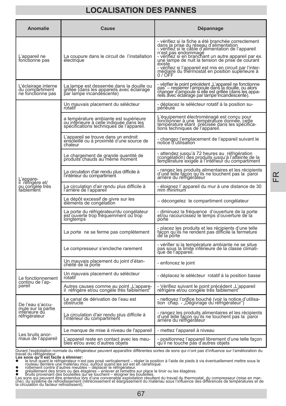 Localisation des pannes | AMICA EVKS 16404 DE User Manual | Page 67 / 84