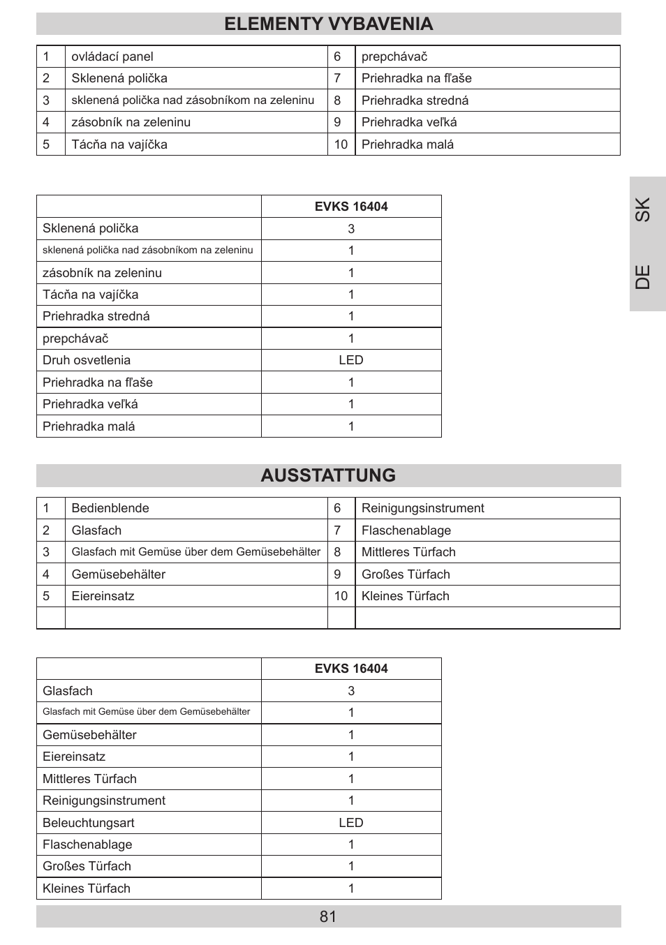 De sk, Elementy vybavenia, Ausstattung | AMICA EVKS 16404 DE User Manual | Page 81 / 84