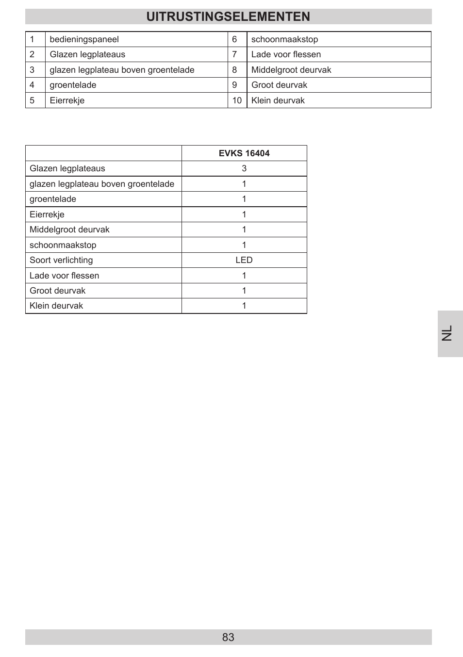 Uitrustingselementen | AMICA EVKS 16404 DE User Manual | Page 83 / 84