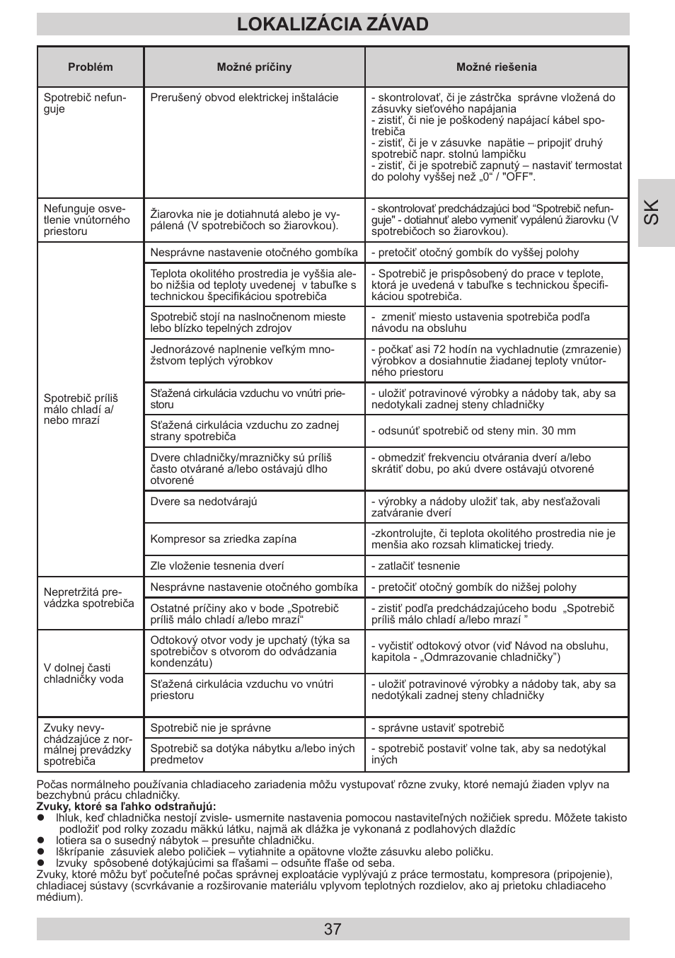 Lokalizácia závad | AMICA EVKS 16182 DE User Manual | Page 37 / 92