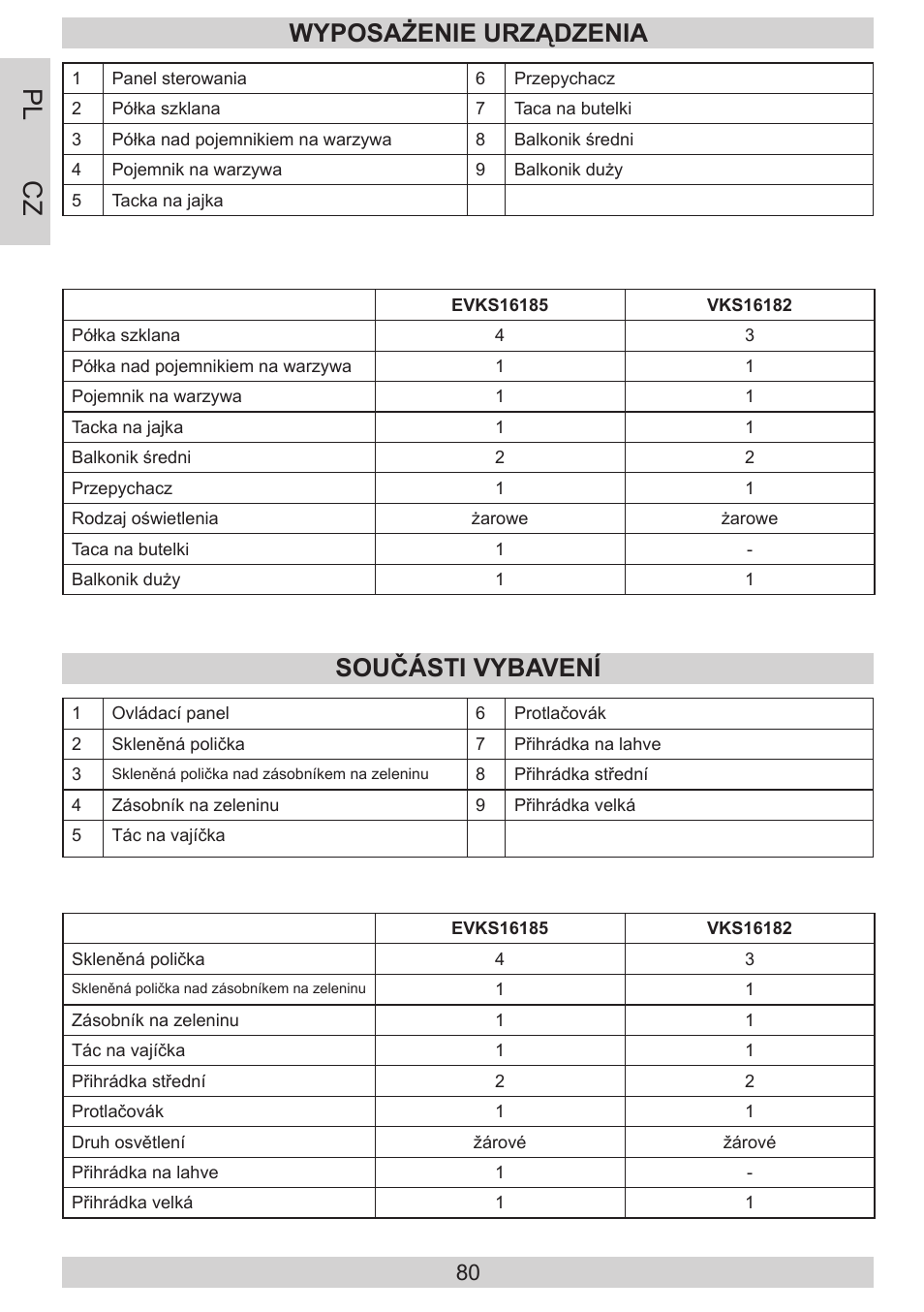 Pl cz, Wyposażenie urządzenia, Součásti vybavení | AMICA EVKS 16182 DE User Manual | Page 80 / 92