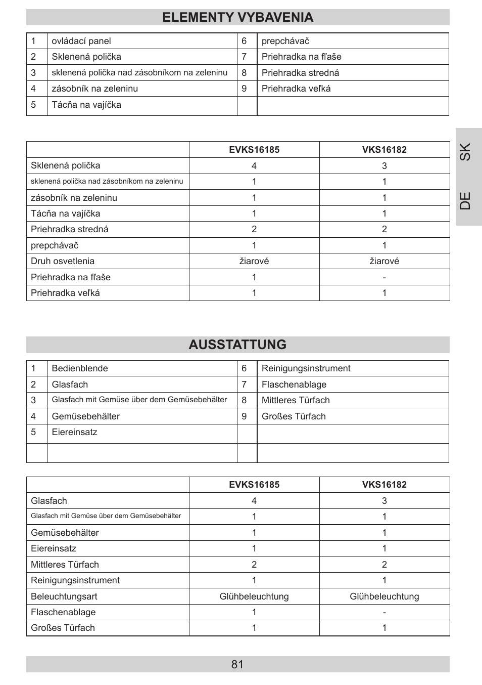 De sk, Elementy vybavenia, Ausstattung | AMICA EVKS 16182 DE User Manual | Page 81 / 92