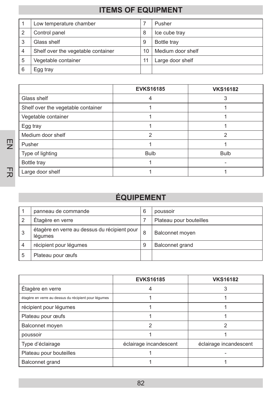 En fr, Items of equipment, Équipement | AMICA EVKS 16182 DE User Manual | Page 82 / 92