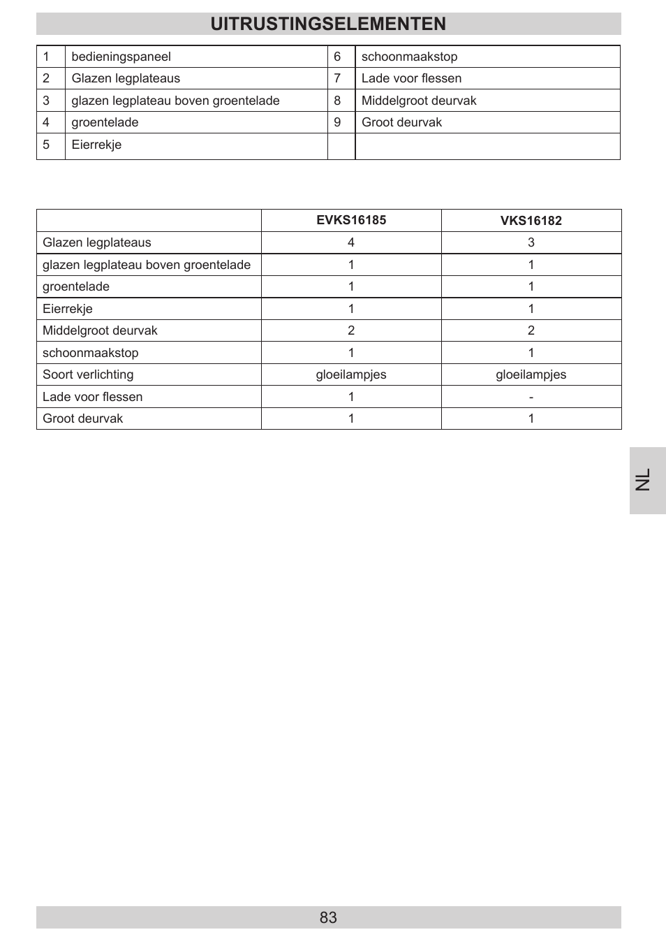 Uitrustingselementen | AMICA EVKS 16182 DE User Manual | Page 83 / 92