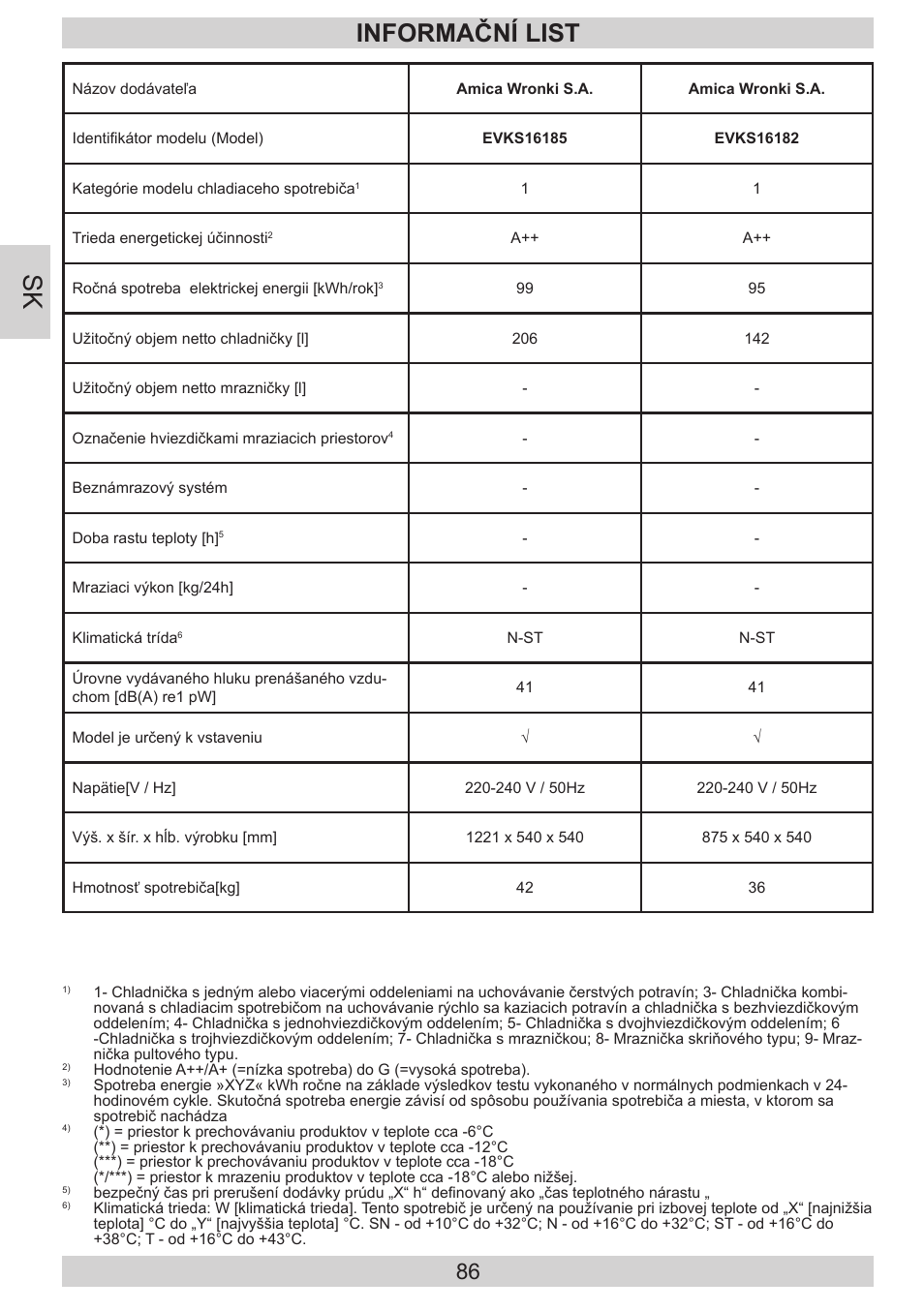 Informační list | AMICA EVKS 16182 DE User Manual | Page 86 / 92