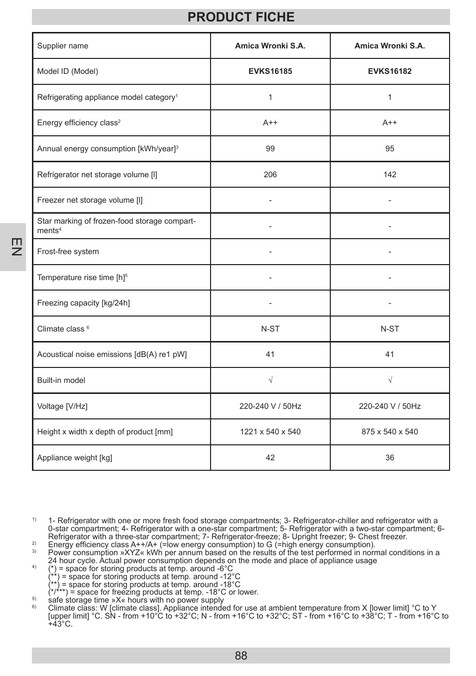 Product fiche | AMICA EVKS 16182 DE User Manual | Page 88 / 92