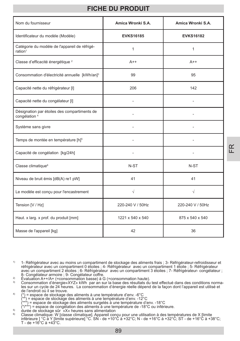 Fiche du produit | AMICA EVKS 16182 DE User Manual | Page 89 / 92