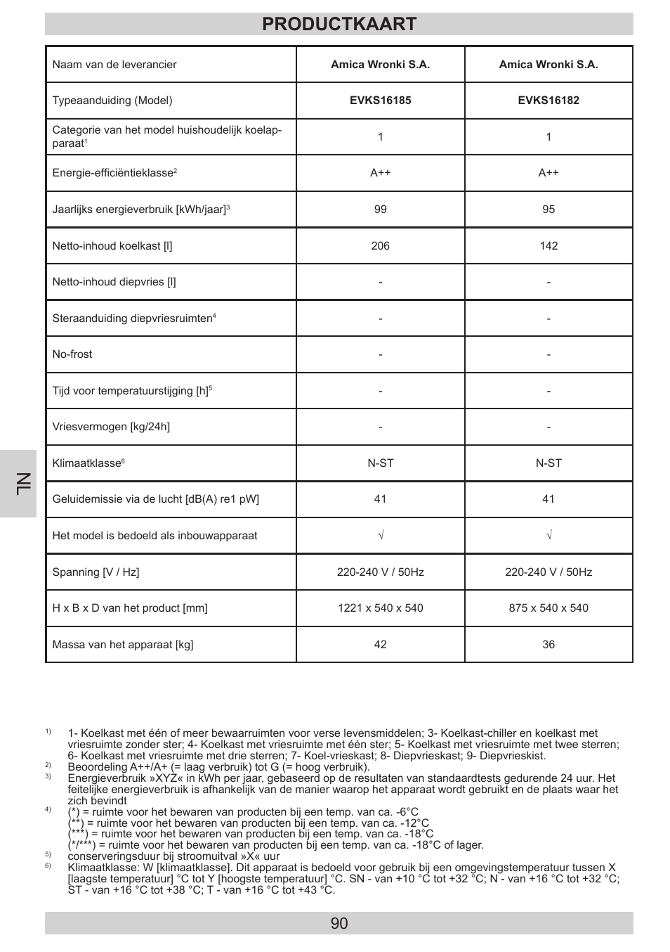 Productkaart | AMICA EVKS 16182 DE User Manual | Page 90 / 92