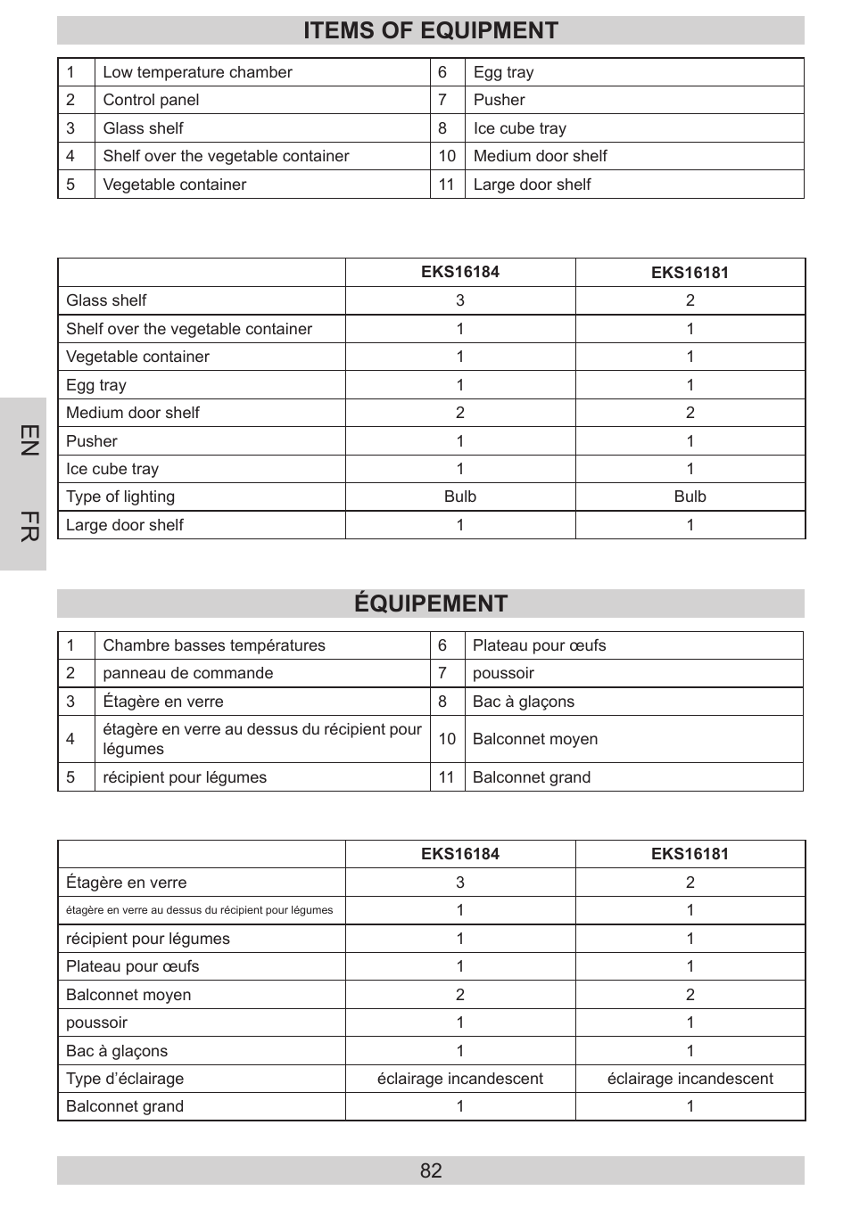 En fr, Items of equipment, Équipement | AMICA EKS 16181 DE User Manual | Page 82 / 92