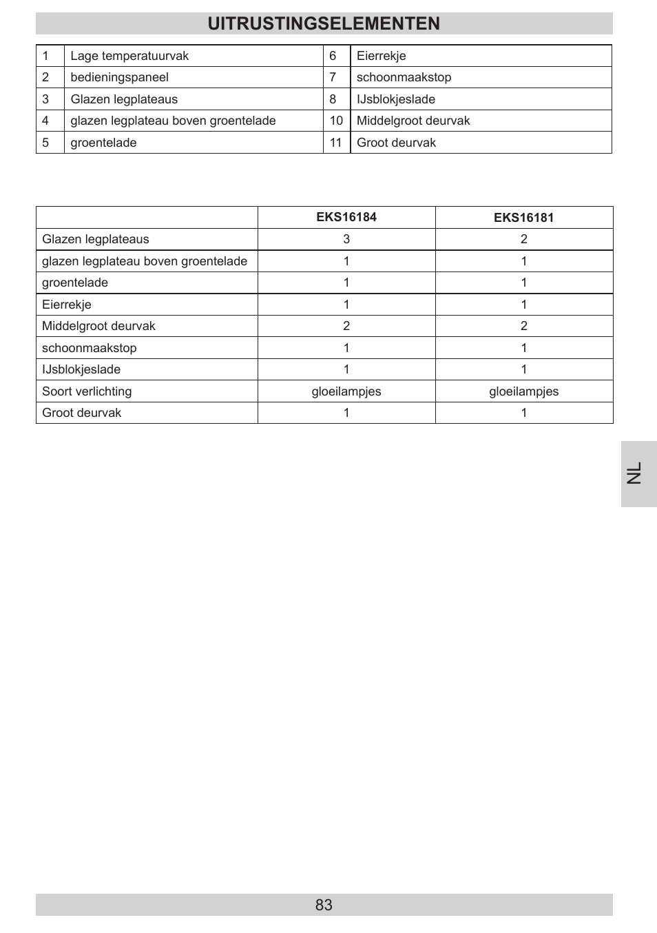 Uitrustingselementen | AMICA EKS 16181 DE User Manual | Page 83 / 92