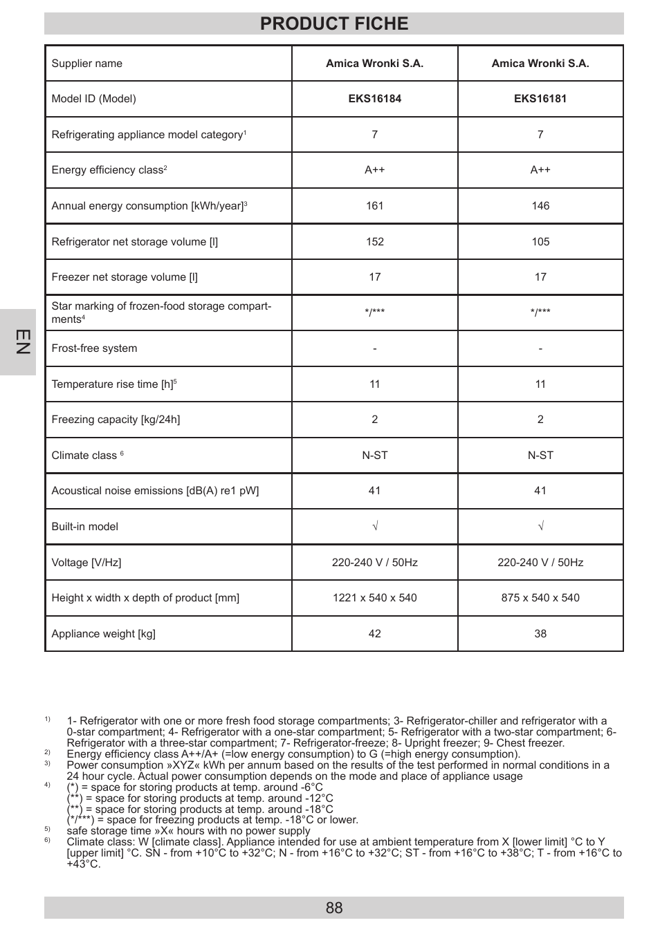 Product fiche | AMICA EKS 16181 DE User Manual | Page 88 / 92