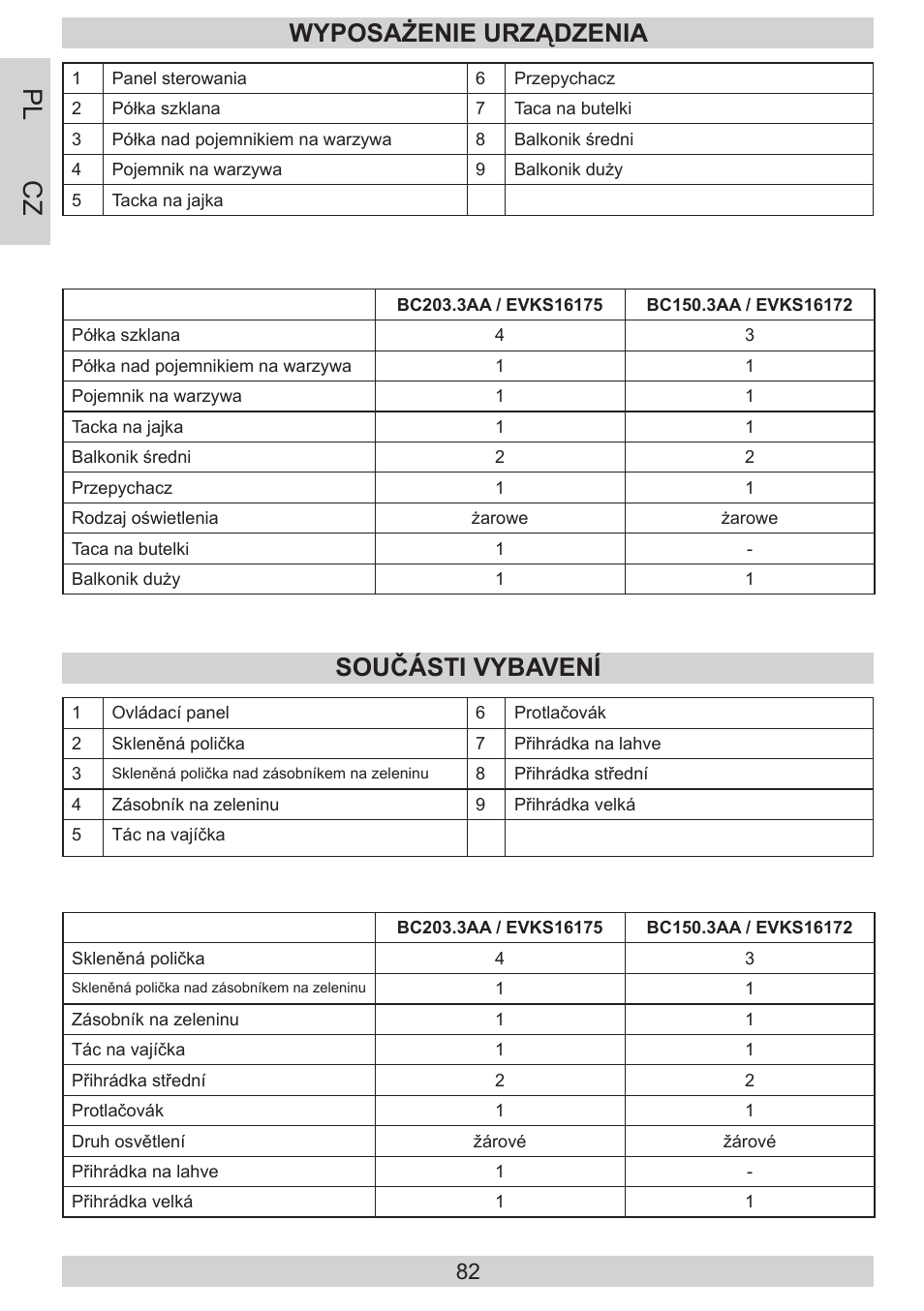 Pl cz, Wyposażenie urządzenia, Součásti vybavení | AMICA EVKS 16172 DE User Manual | Page 82 / 94