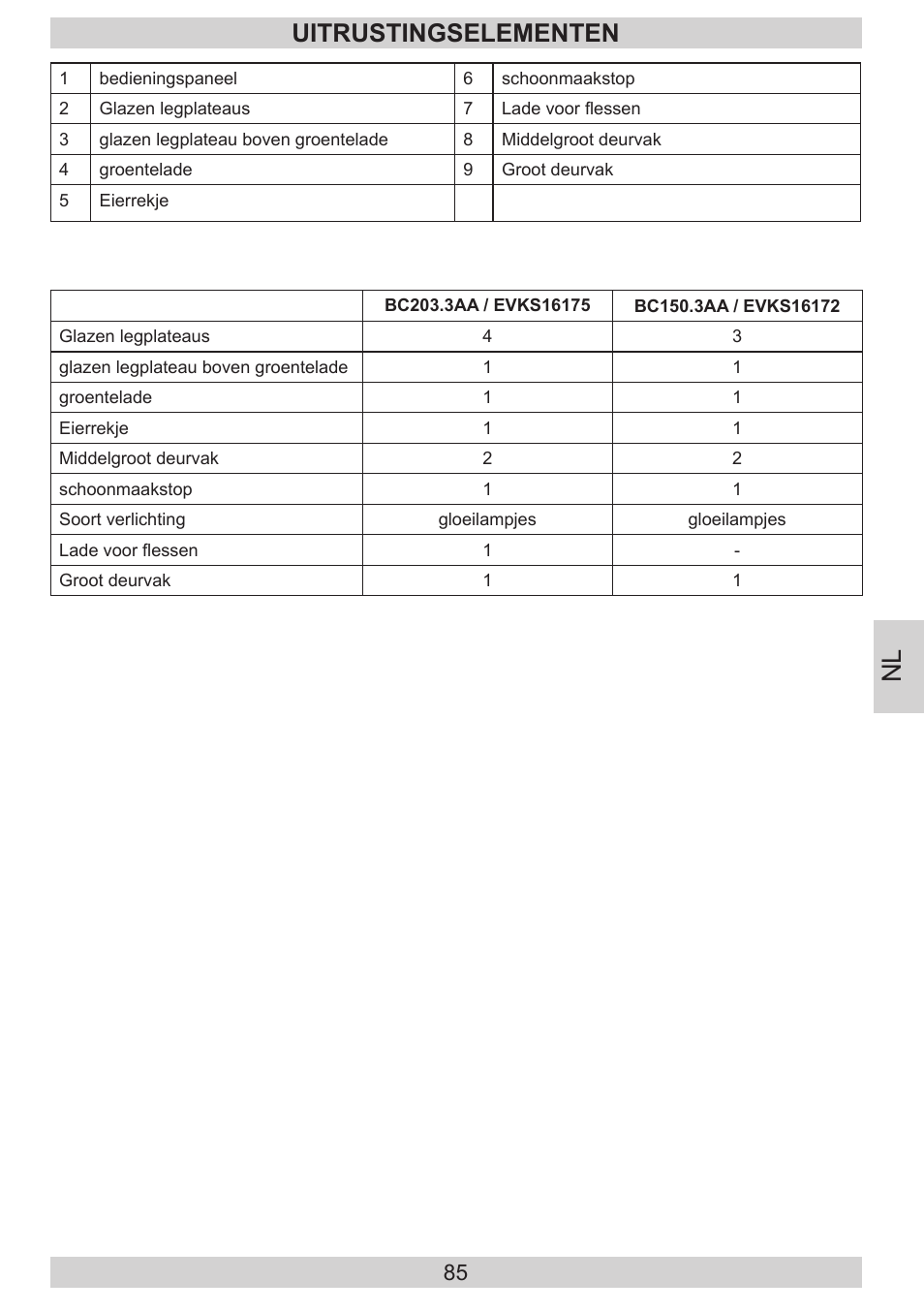 Uitrustingselementen | AMICA EVKS 16172 DE User Manual | Page 85 / 94