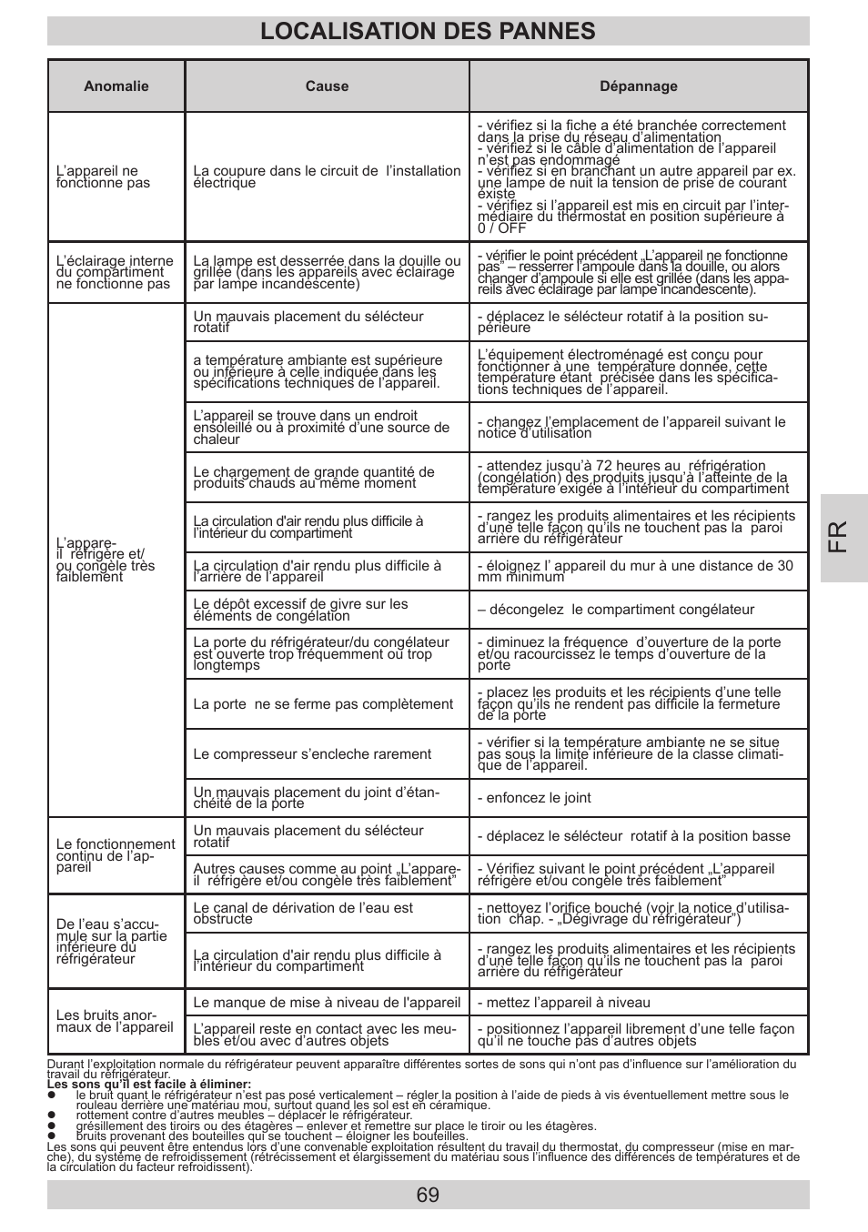 Localisation des pannes | AMICA EKS 16171 DE User Manual | Page 69 / 96