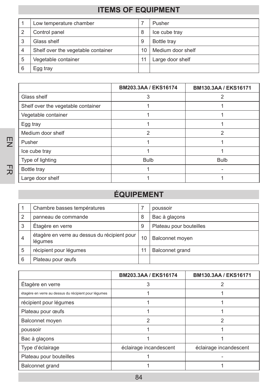 En fr, Items of equipment, Équipement | AMICA EKS 16171 DE User Manual | Page 84 / 96