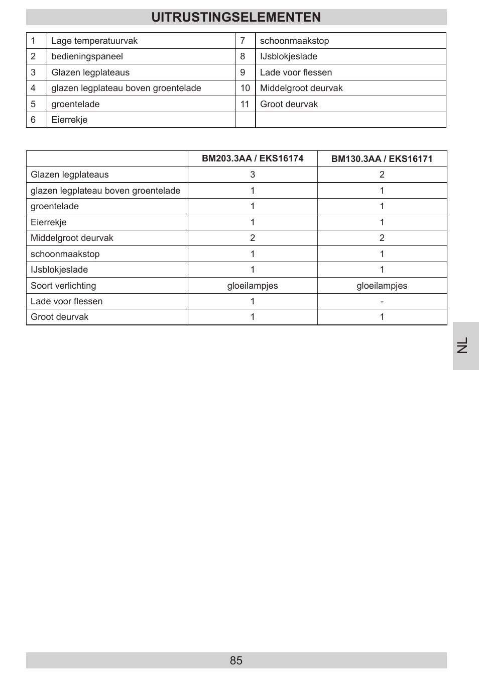 Uitrustingselementen | AMICA EKS 16171 DE User Manual | Page 85 / 96