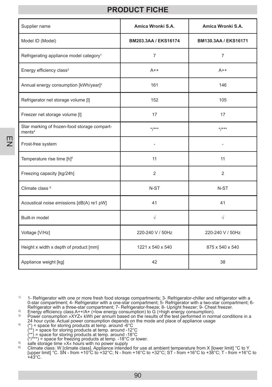 Product fiche | AMICA EKS 16171 DE User Manual | Page 90 / 96