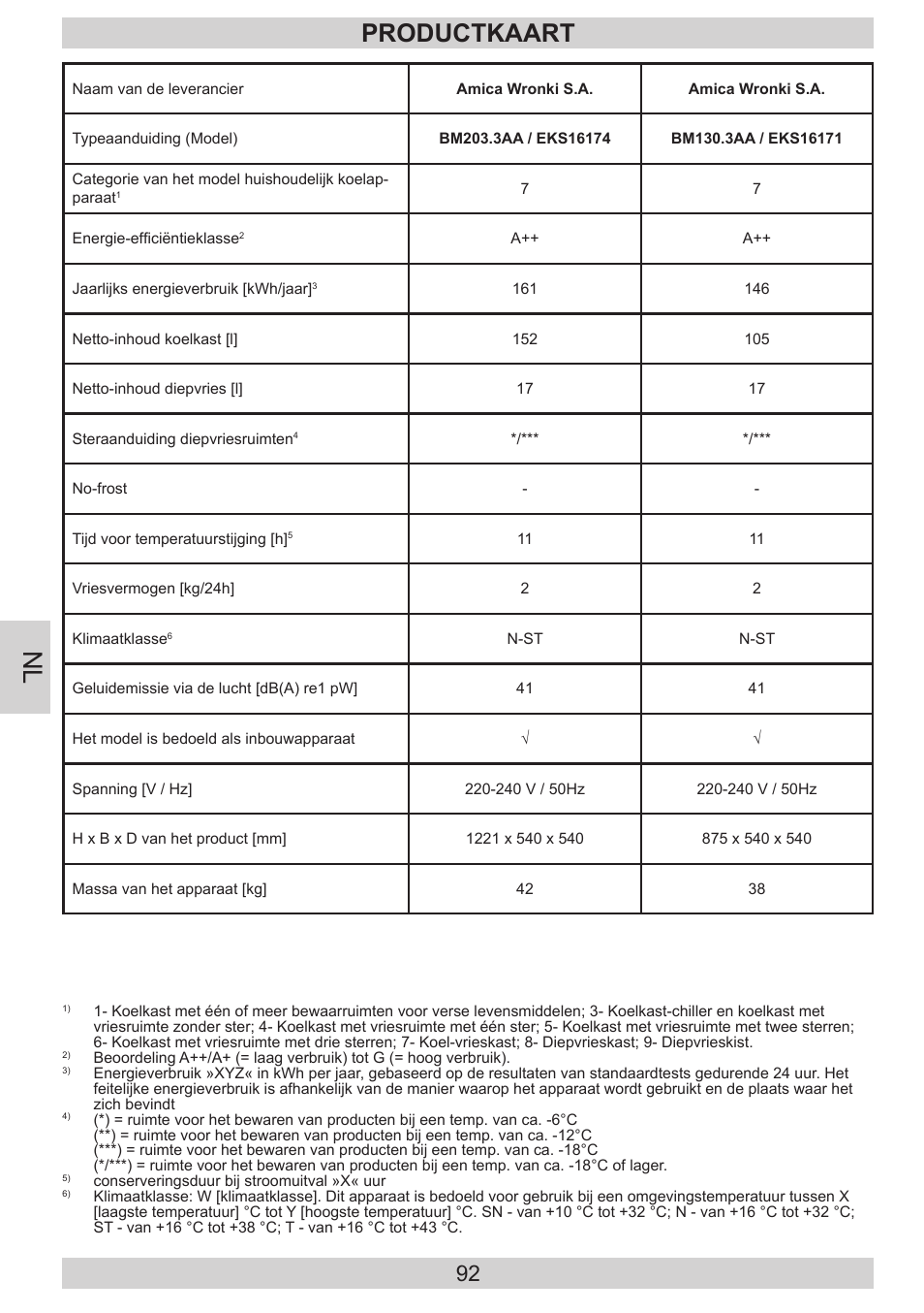 Productkaart | AMICA EKS 16171 DE User Manual | Page 92 / 96