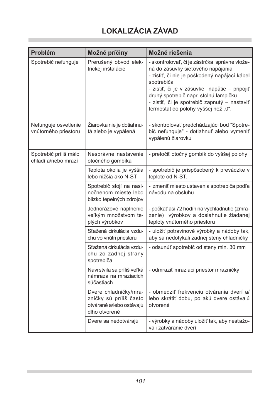 Lokalizácia závad | AMICA EKS 16161 DE User Manual | Page 101 / 172