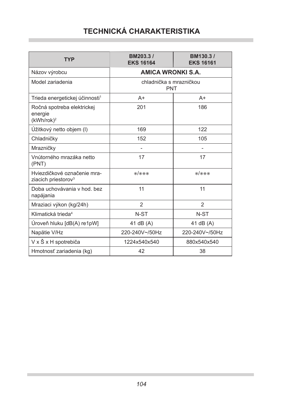 Technická charakteristika | AMICA EKS 16161 DE User Manual | Page 104 / 172