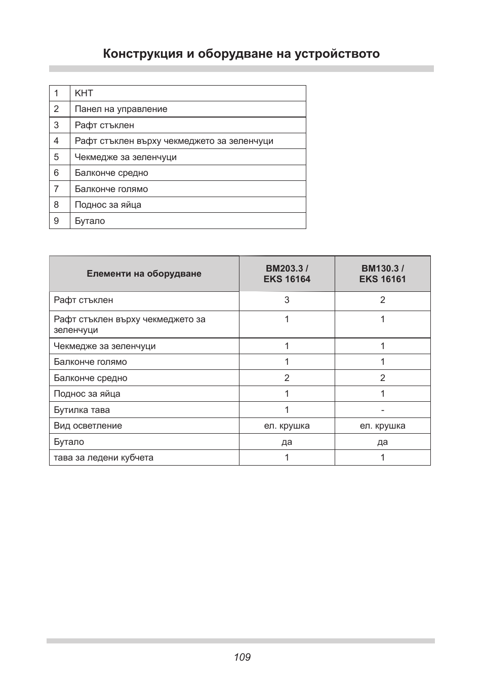 Конструкция и оборудване на устройството | AMICA EKS 16161 DE User Manual | Page 109 / 172