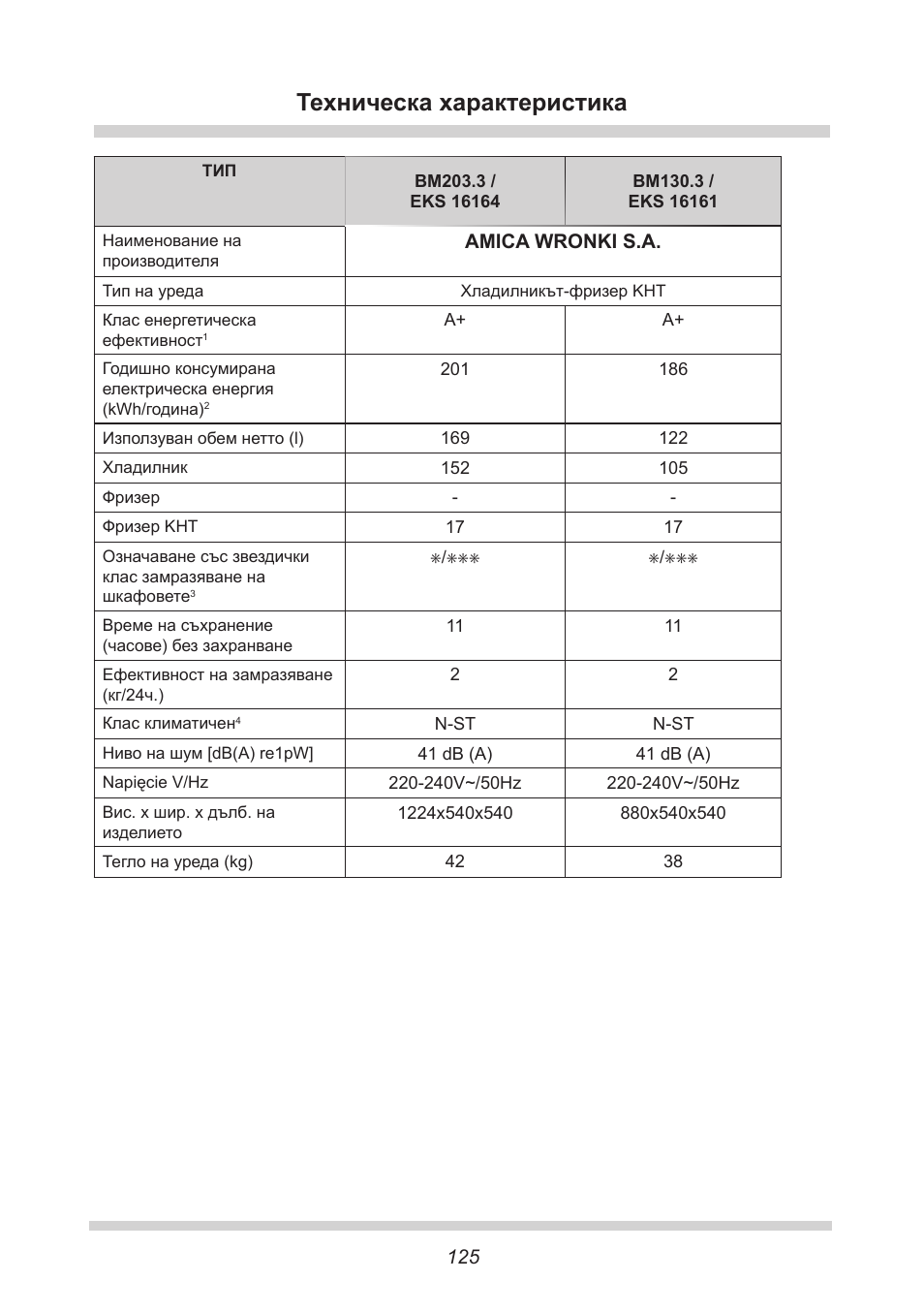 Техническа характеристика | AMICA EKS 16161 DE User Manual | Page 125 / 172