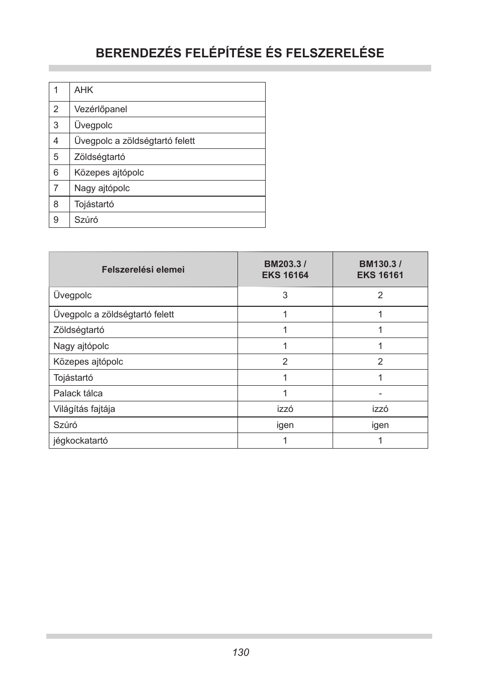 Berendezés felépítése és felszerelése | AMICA EKS 16161 DE User Manual | Page 130 / 172