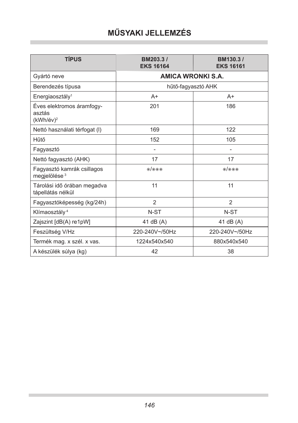 Műsyaki jellemzés | AMICA EKS 16161 DE User Manual | Page 146 / 172