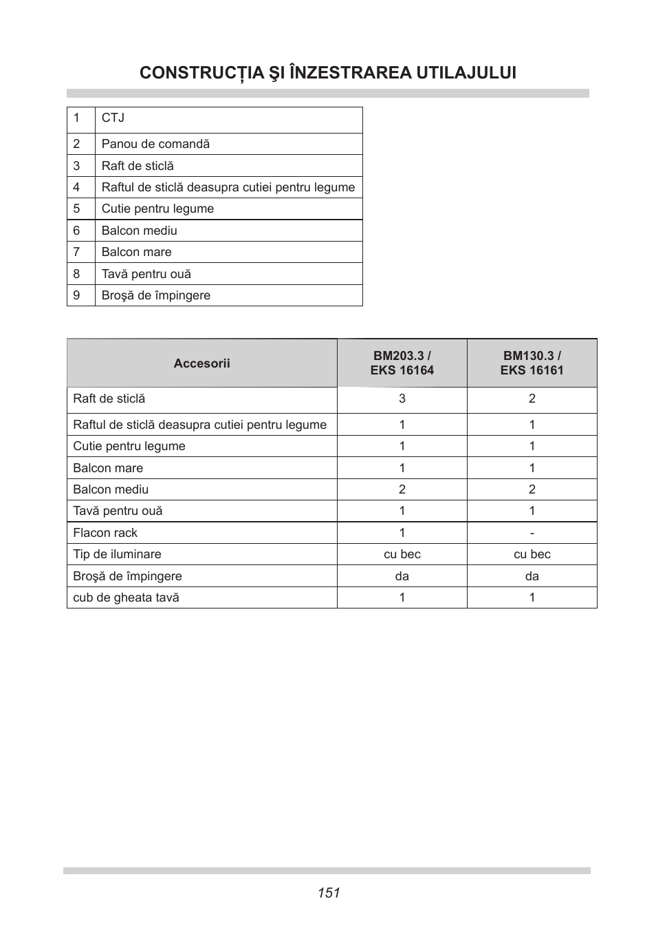 Construcţia şi înzestrarea utilajului | AMICA EKS 16161 DE User Manual | Page 151 / 172