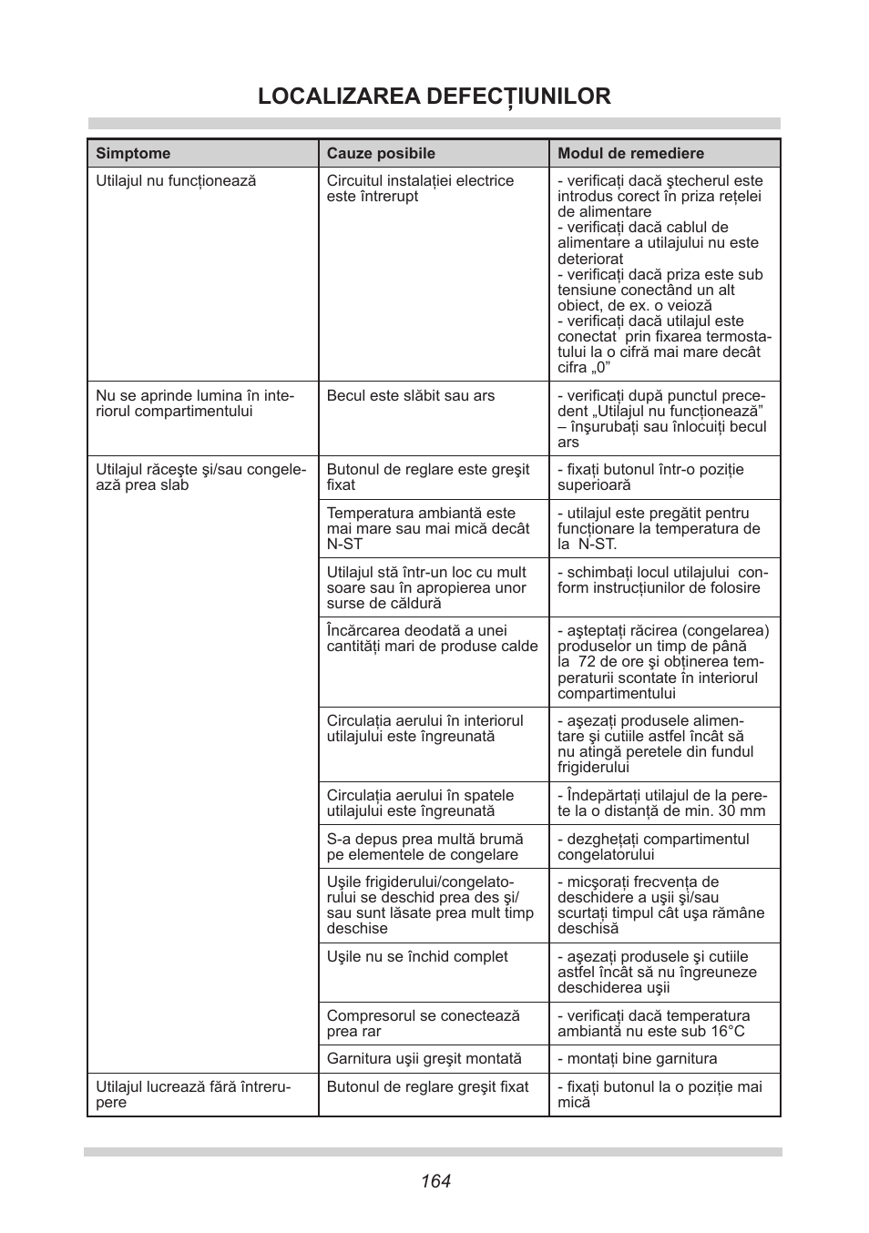 Localizarea defecţiunilor | AMICA EKS 16161 DE User Manual | Page 164 / 172