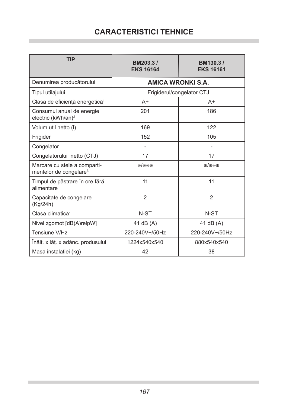 Caracteristici tehnice | AMICA EKS 16161 DE User Manual | Page 167 / 172