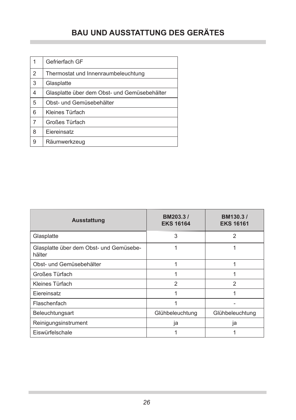 Bau und ausstattung des gerätes | AMICA EKS 16161 DE User Manual | Page 26 / 172